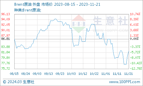 国际原油期货实时价格(国际原油期货实时价格走势)