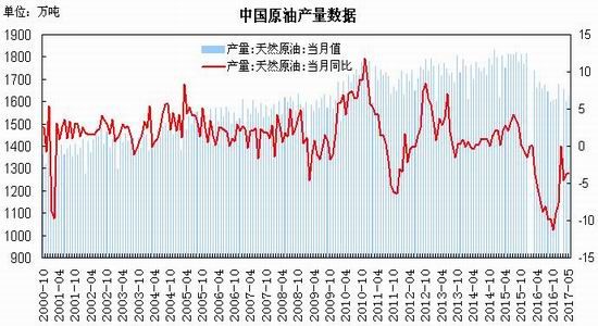 2017原油走势最新消息(原油2017到2018价格)