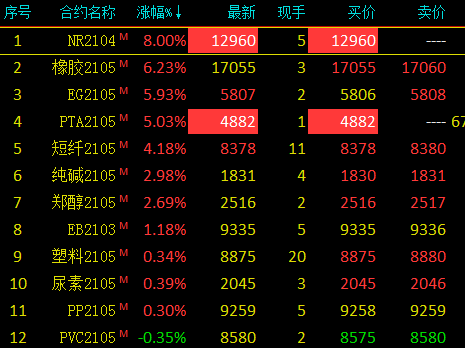 国际原油期货实时价格(国际原油期货实时价格表)