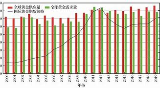 黄金原油期货app(黄金原油期货122)