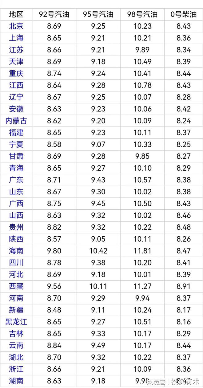 国内原油期货价格(国内原油期货价格是怎么来的)