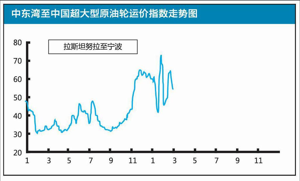 原油指数交易所(原油指数交易所排名)