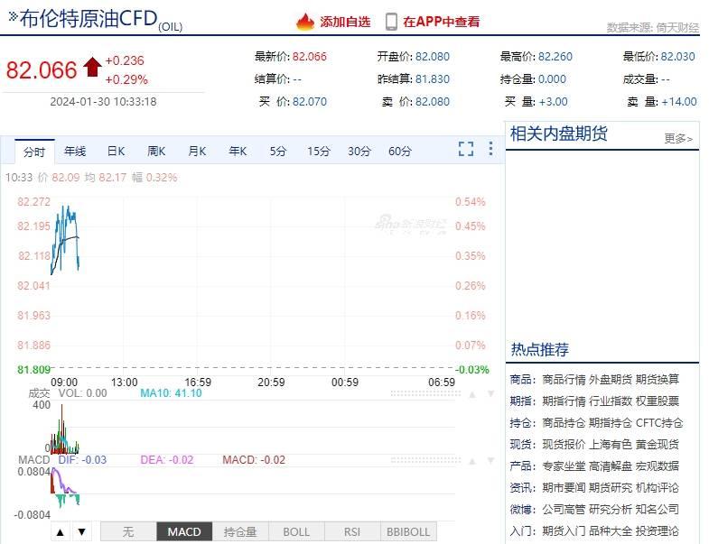 国际原油每桶多少升(国际原油每桶多少升?)