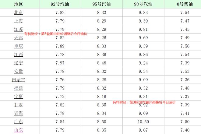 国际原油期货最新价格(国际原油期货最新价格行情)