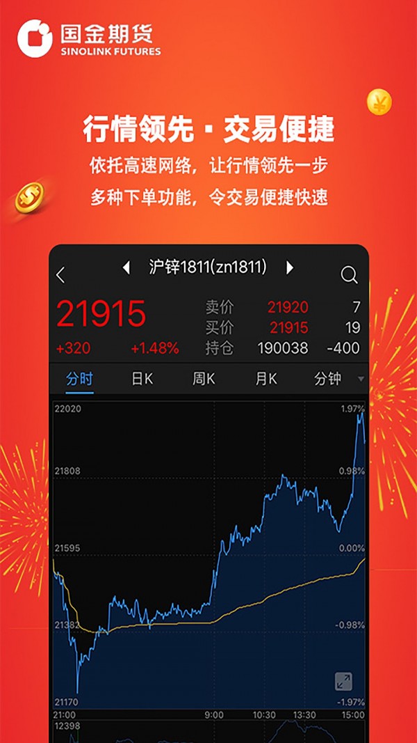 期货app(盘立方期货app)