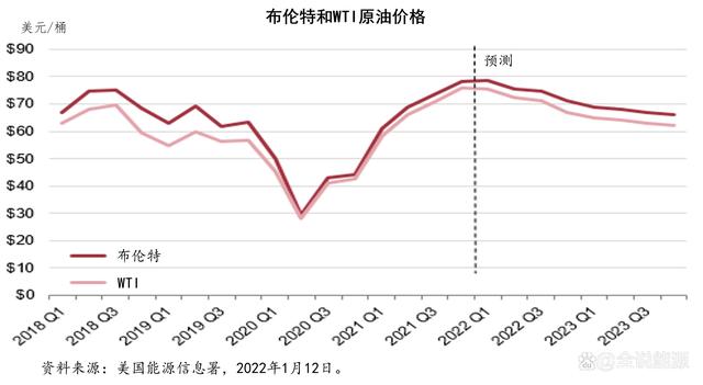 wti原油是北美原油(nymex原油和wti原油)