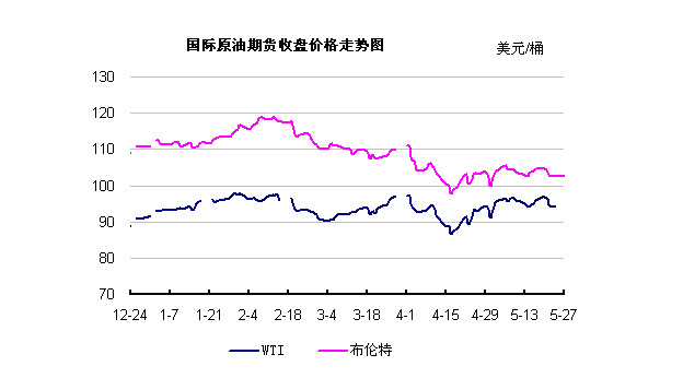 国际原油期货实时价格(国际原油期货实时价格走势图)