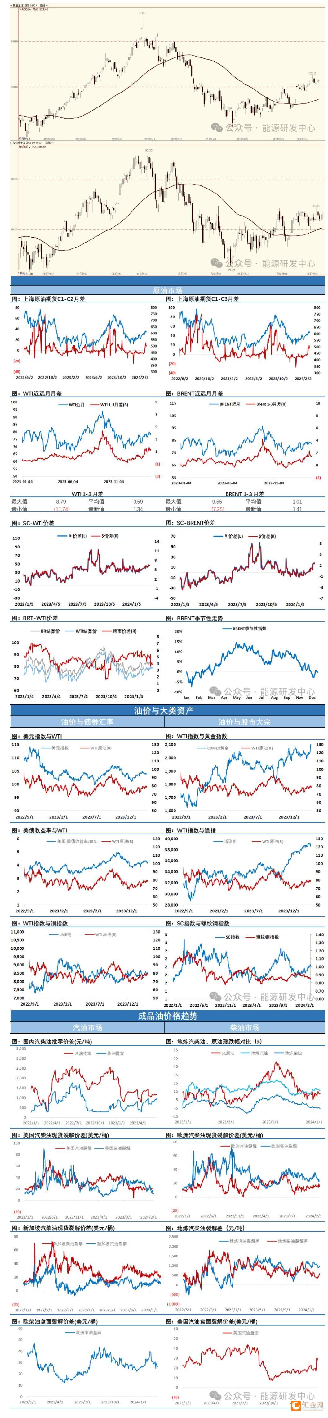 国际原油期货实时价格(国际原油期货实时价格最新PTA)