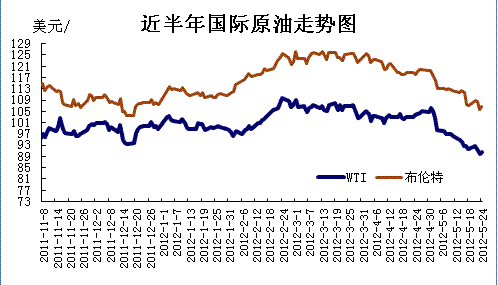 国际原油走势图实时(国际原油走势图实时行情最新消息分析)