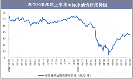 国际原油走势图实时(国际原油走势图实时行情最新消息分析)