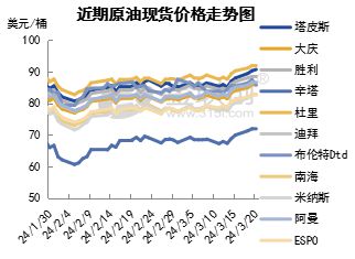 国际原油最新消息网(国际原油最新消息网站)