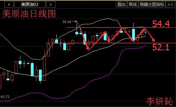 原油下周一走势预测(原油下周走势预测最新)