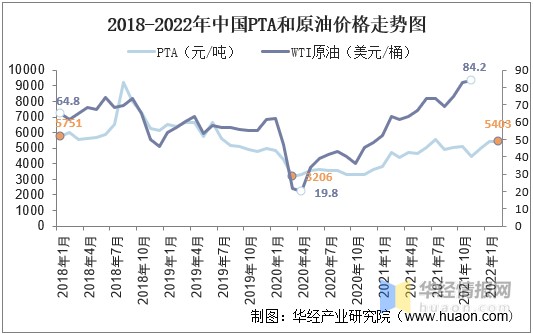 今天囯际原油价格走势图(今天原油国际最新价格走势图)