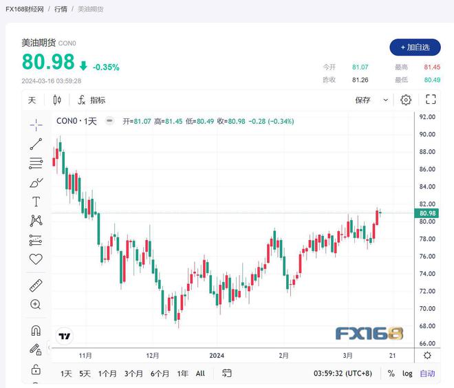 国际原油期货交易软件(国际原油期货行情实时软件哪个好)