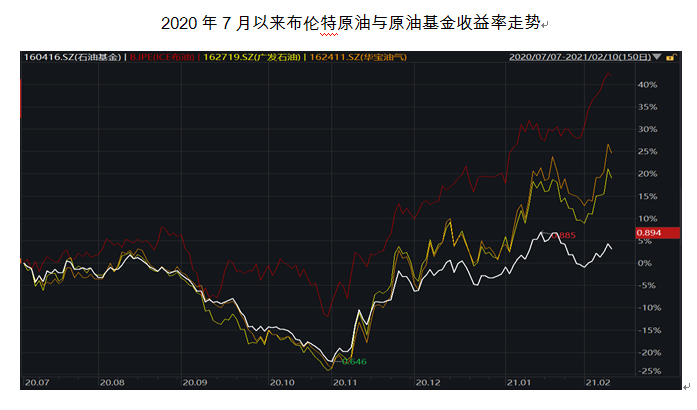 原油etf和原油期货(原油etf和原油期货的关系)