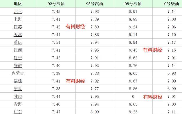 今曰国际原油最新消息(今日国际原油涨还是跌)