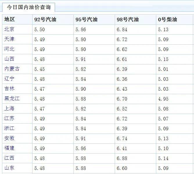 国内原油期货价格(国内原油期货价格的影响因素)