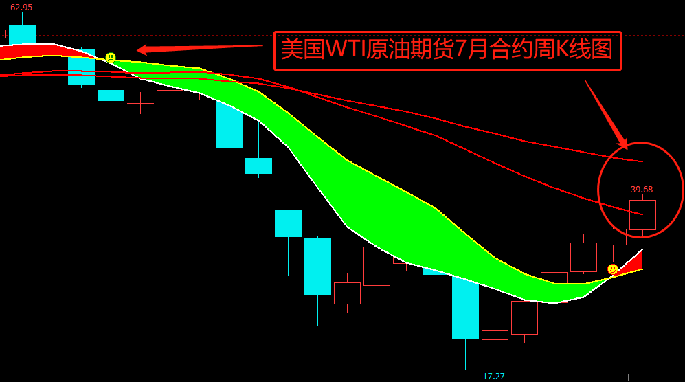 wti原油是北美原油(wti原油 nymex原油)