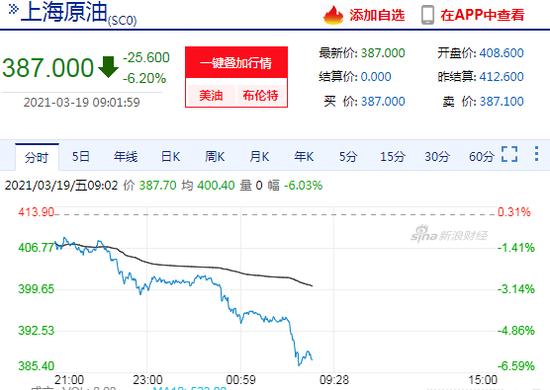 原油期货实时行情新浪(原油期货k线走势图新浪网)