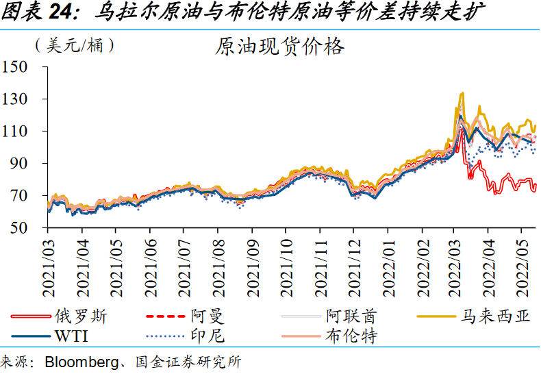 原油行情分析建议最新的简单介绍