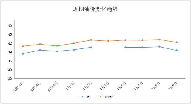 国际原油期货实时价格(国际原油期货实时价格查询)