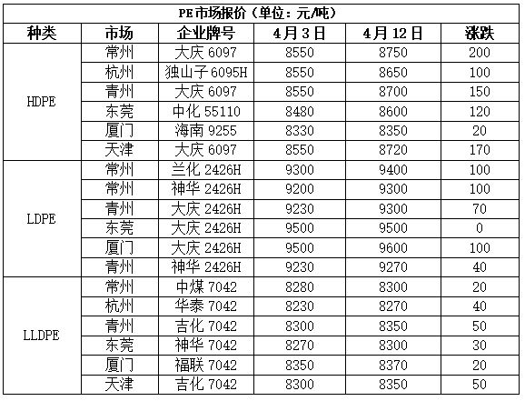 国际原油期货实时价格(国际原油期货实时价格最新oil)