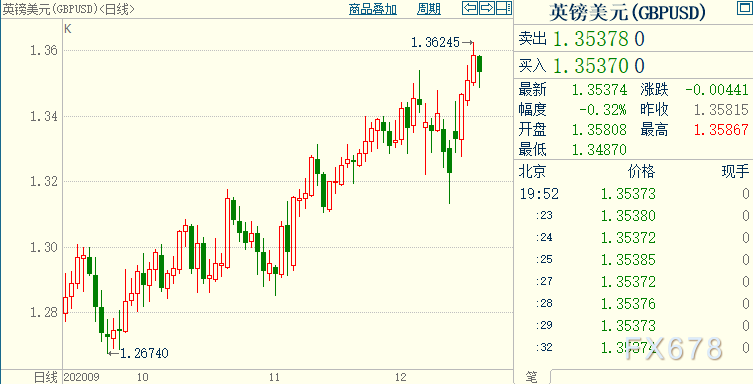 国际原油今日最新走势(国际原油今日价格走势图实时查询)