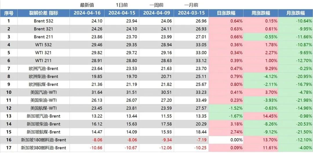 最新美国原油api数据(美国原油期货实时行情石油网)