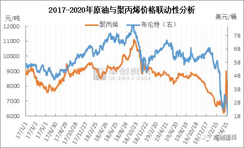 关于原油负数中国进口原油的信息