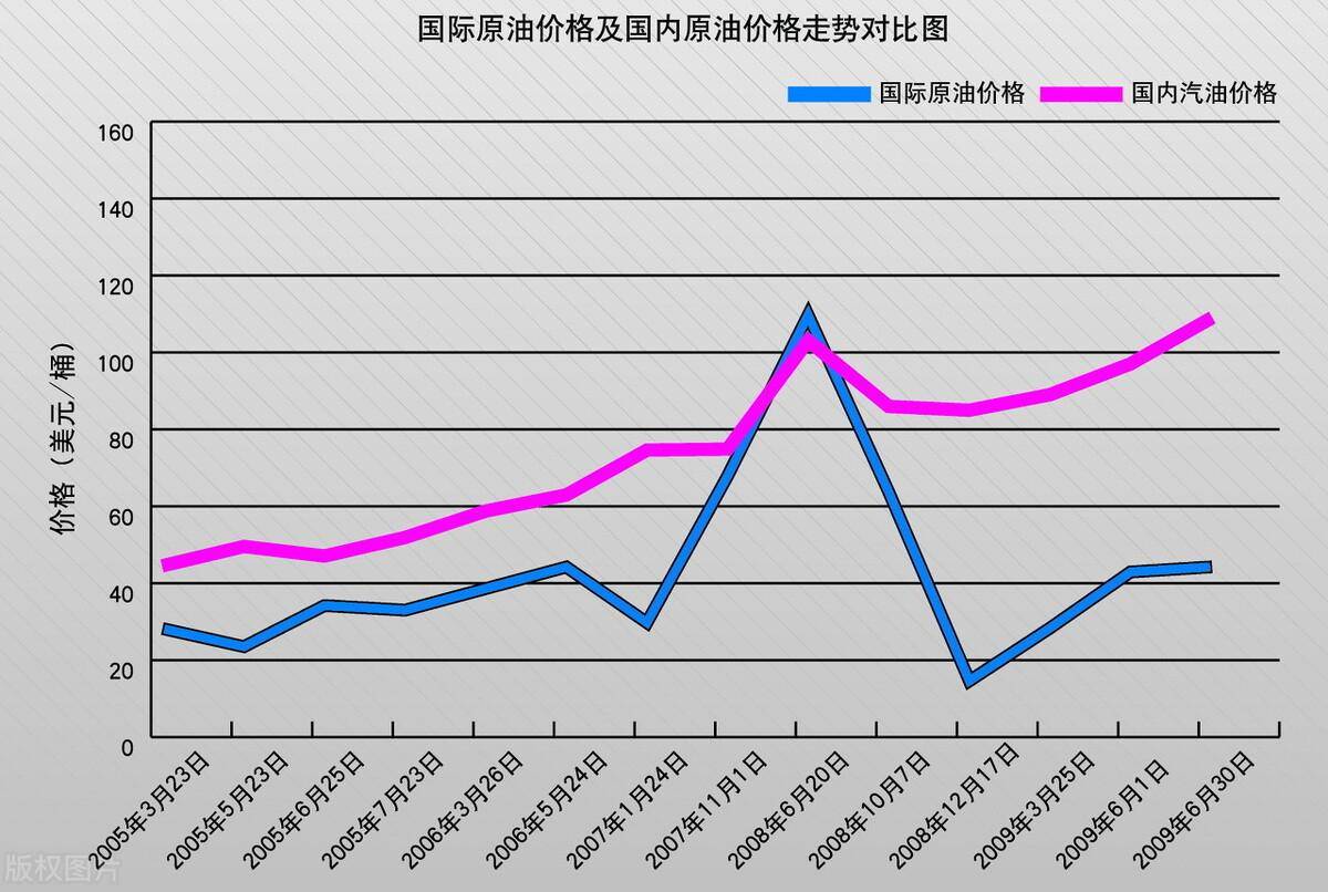 国际原油今日最新走势(今日国际原油最新走势行情分析)