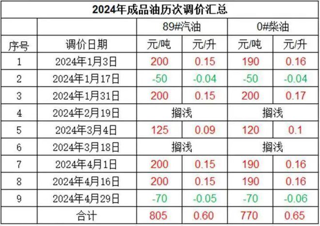 国际原油期货实时价格(国际原油期货实时价格行情)