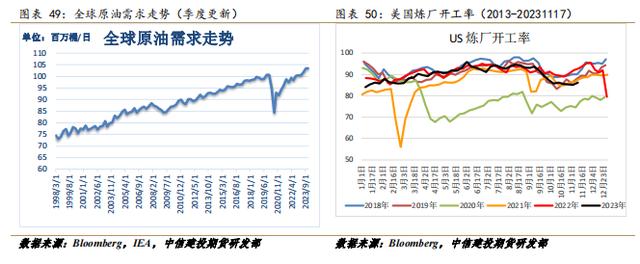 中国原油跌美国原油涨(中国原油和美油走势不一致)