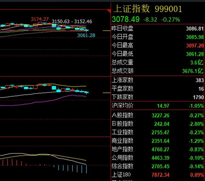 今天囯际原油价格走势图(今日原油走势)