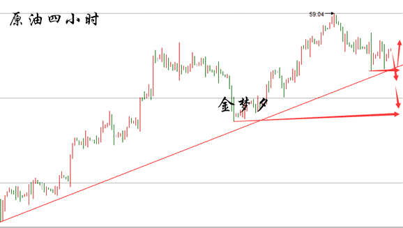 原油下周一操作建议(原油今天操作建议)