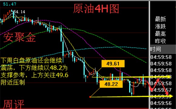 原油下周一操作建议(原油调价价格调价时间表)