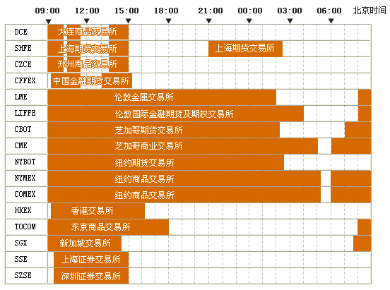 原油外盘交易时间(外盘原油期货交易时间)