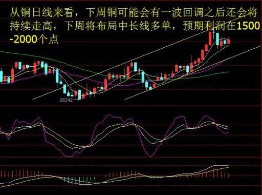 原油下周一操作建议(国际原油预测下周走势)