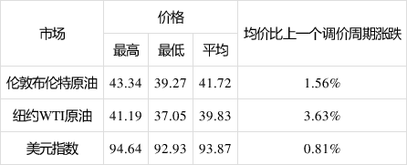 国际原油期货实时价格(最新国际油价实时行情走势说明)