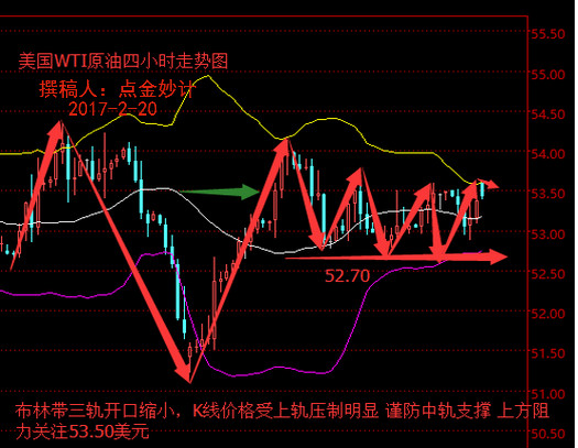 原油行情分析建议最新(原油实时行情分析)