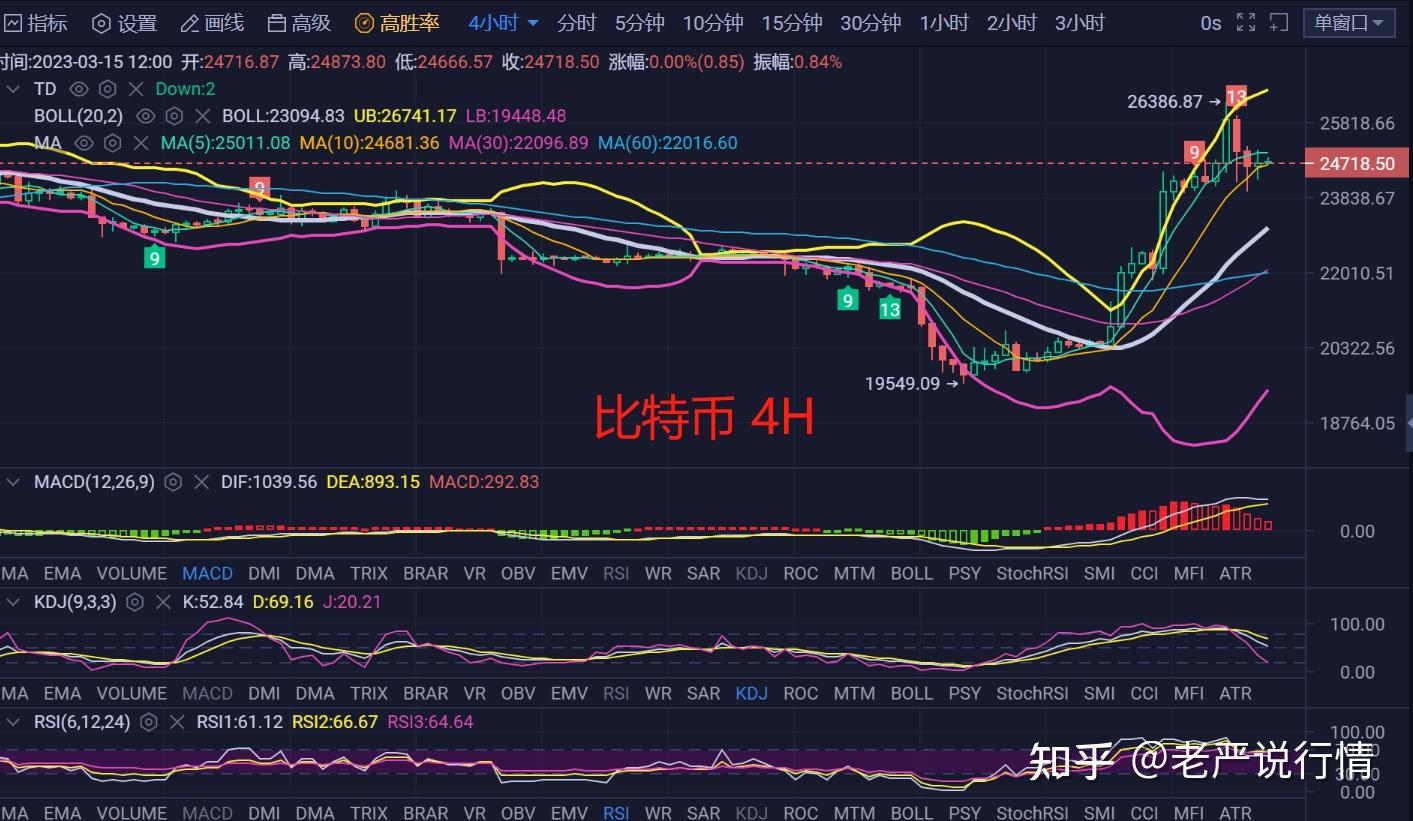 比特股(比特股份)