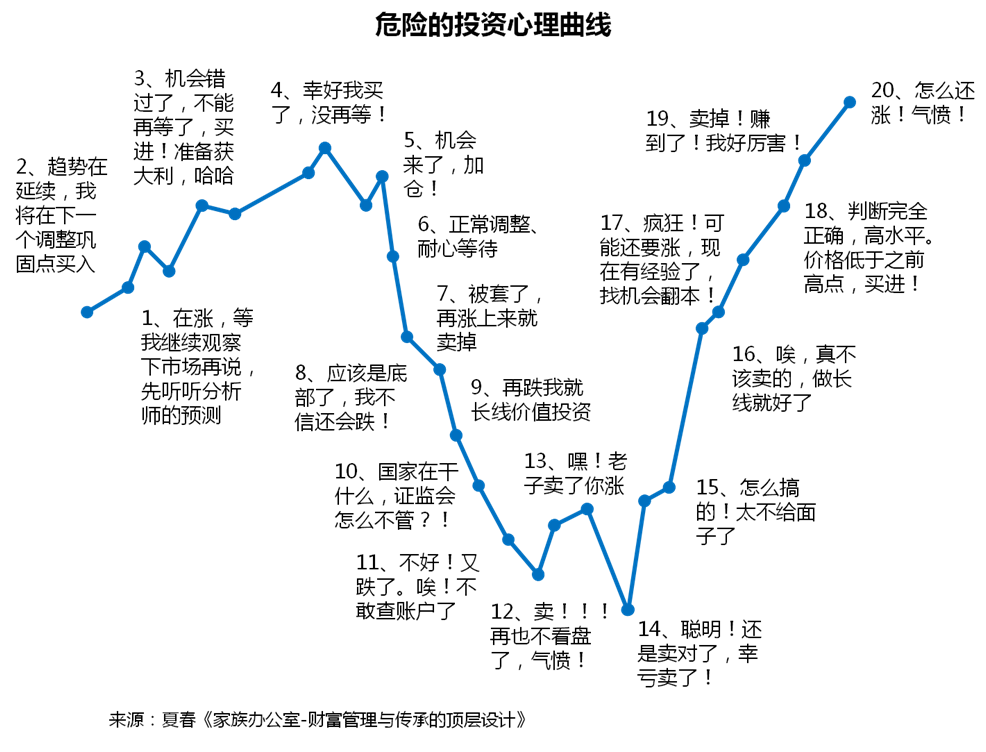 投资趋势(日本房地产破灭后投资趋势)