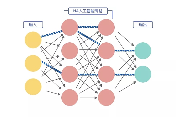 去中心化(中心化与去中心化的通俗解释)