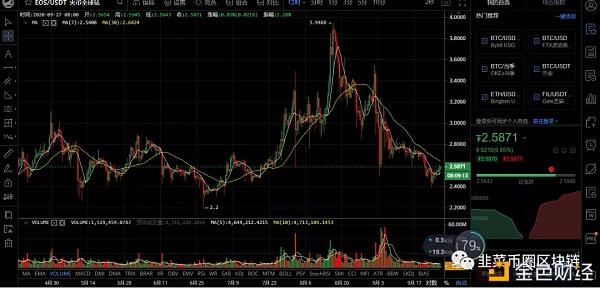 EOS行情(eos行情分析最新)