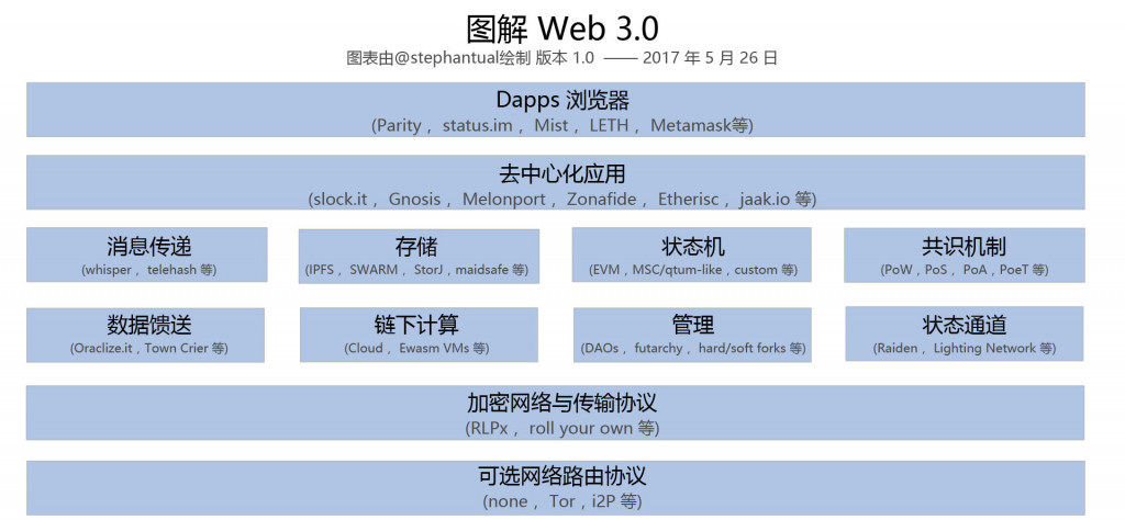 WEB3.0(web30是什么意思)