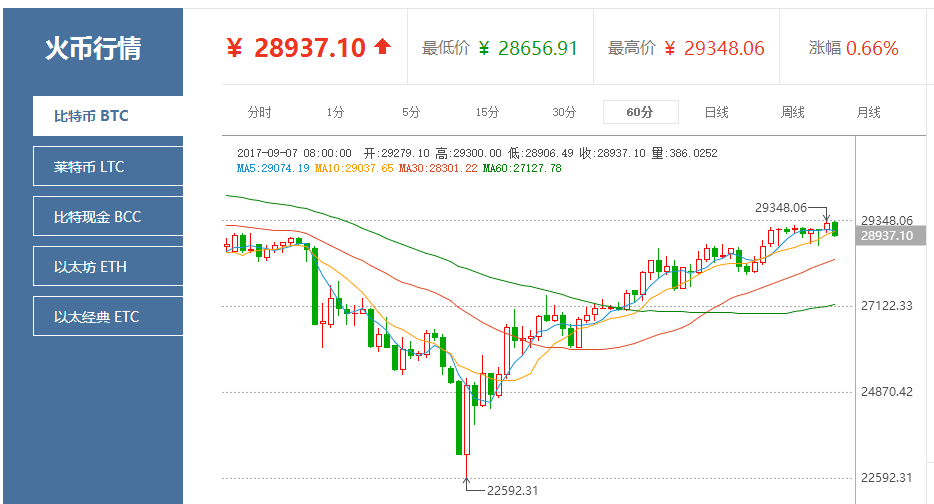 莱特币价格今日行情(莱特币价格今日行情分析)