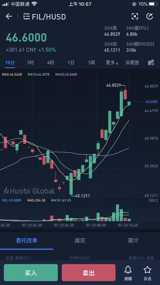 FIL币价格今日行情(fil币价格今日行情 币排名网)