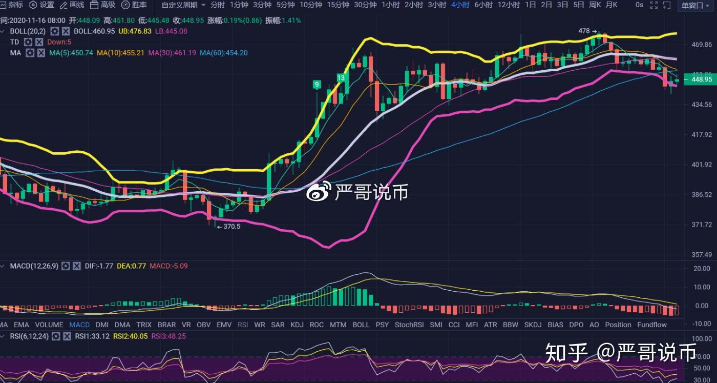 莱特币今日行情(莱特币今日行情价格走势)