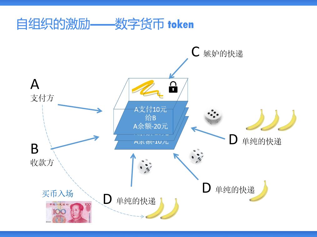 区块链是什么意思(区块链是什么意思?它和传销有联系吗?)