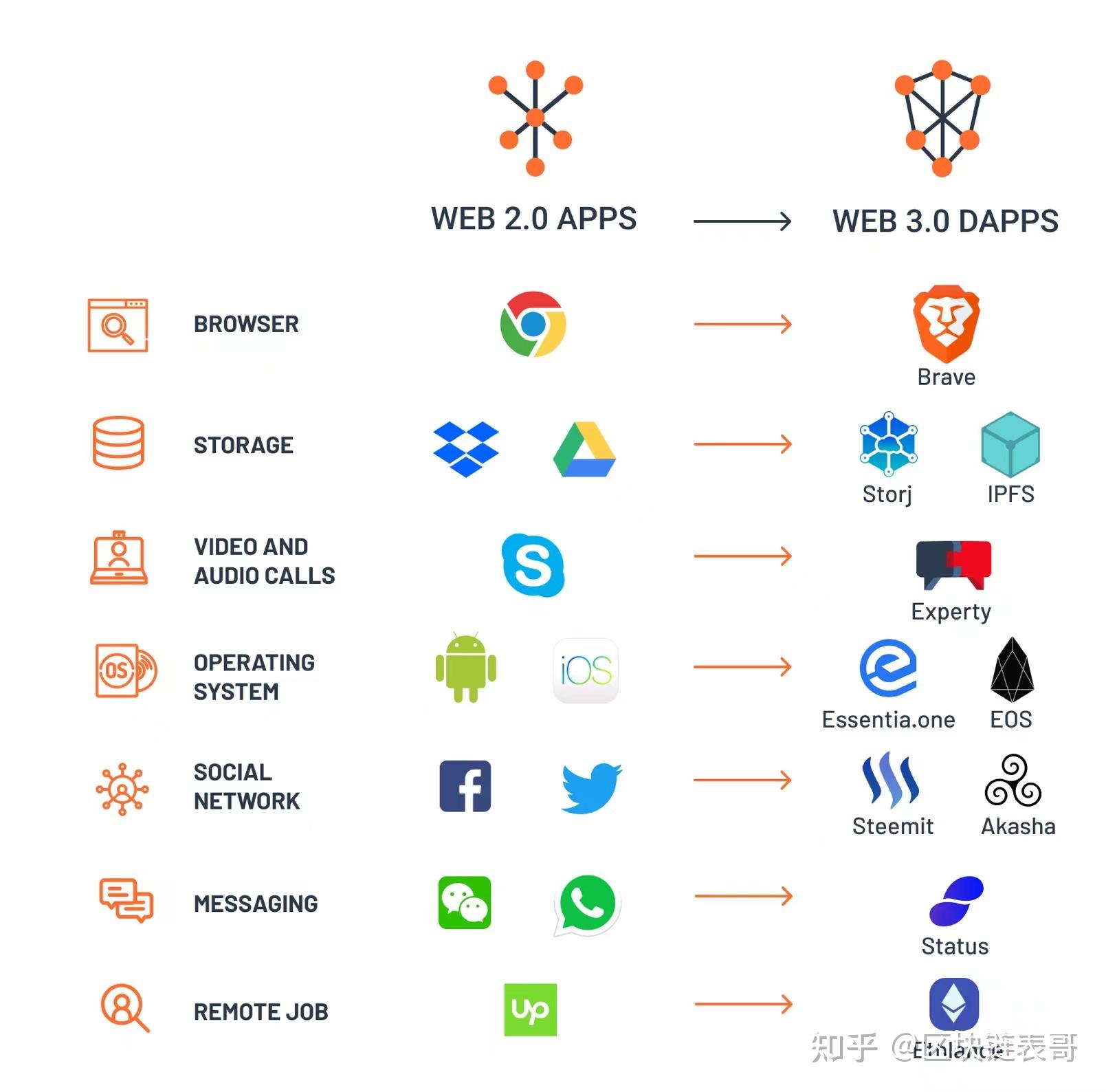 WEB3.0是什么意思(web30是什么意思?)