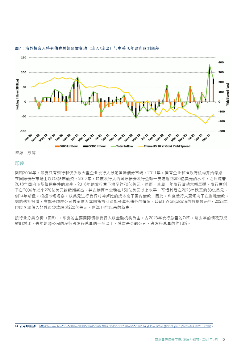 投资趋势(重庆车位投资趋势)